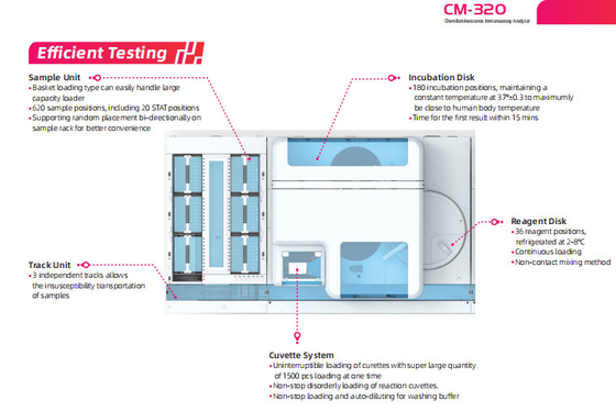 Modularbauweise automatisierte Chemolumineszenz des Immunoassay-Analysator-CM-320